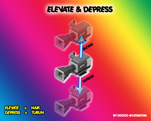 elevat10 ISTILAH ISTILAH PERGERAKAN KAMERA VIDEO