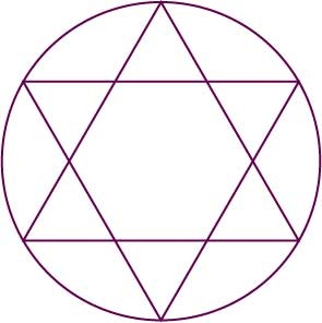 Aide-mémoire du rituel de l'hexagramme inférieur -  Canada